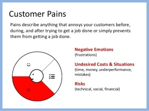 customer pain