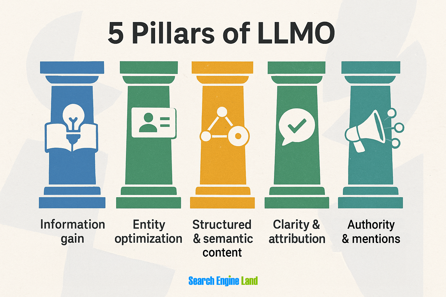 LLM SEO in the Beauty and Fashion Industries - ENTR 330 SEO Blog